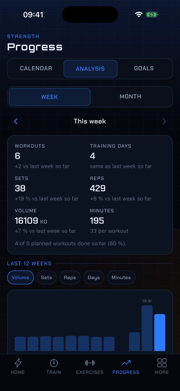 Analysis: this week's workouts, sets, reps, volume and minutes against last week