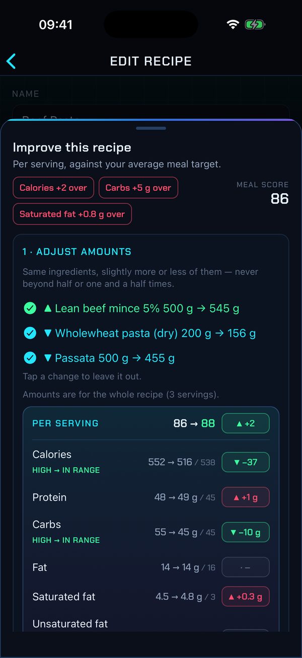 Improve this recipe: three amount changes and their effect on each nutrient