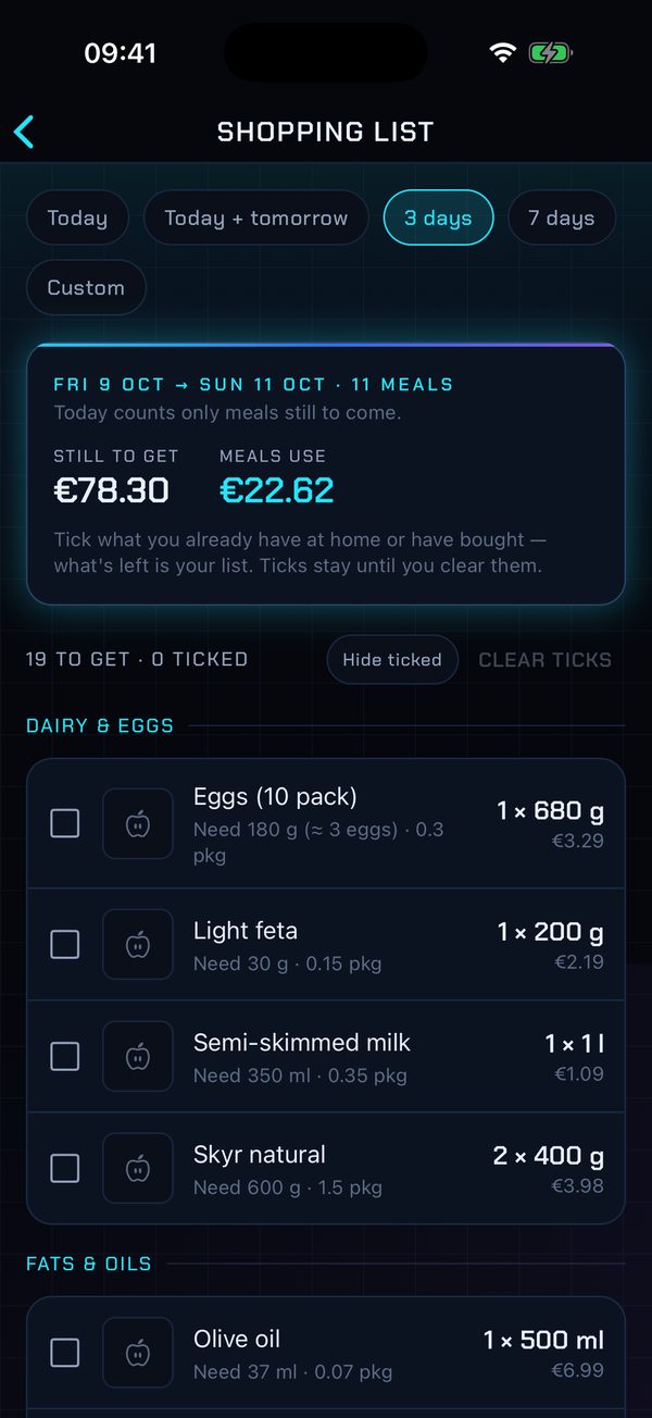 The shopping list for the next three days, by aisle, with amounts and prices